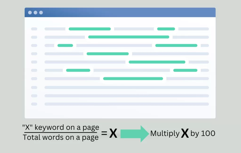 Image of a webpage with highlighted keywords followed by the calculation to find keyword density