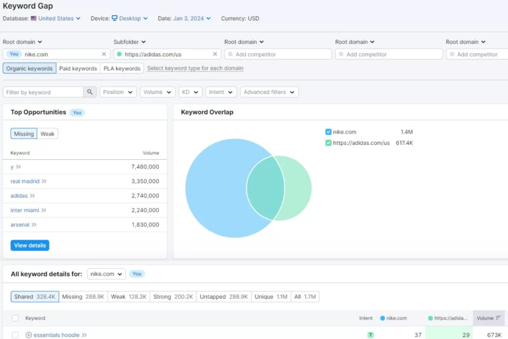Image of a competitor SERP analysis between Nike and Adidas